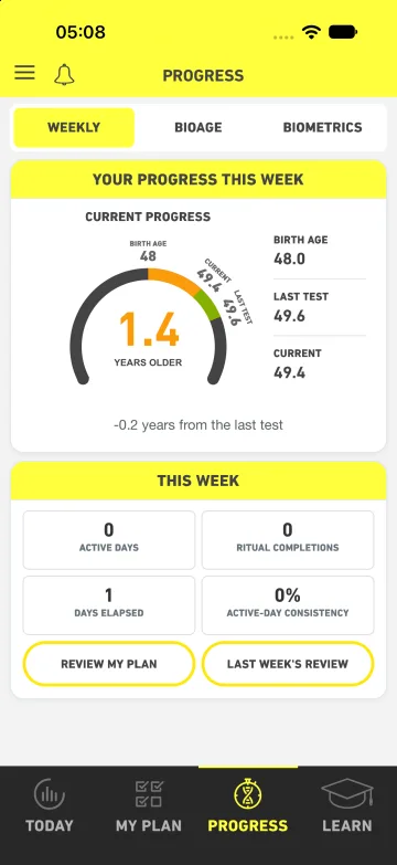 Ritualize weekly progress on iPhone