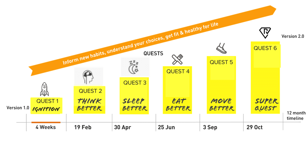 Ritualize Tasmania program schedule