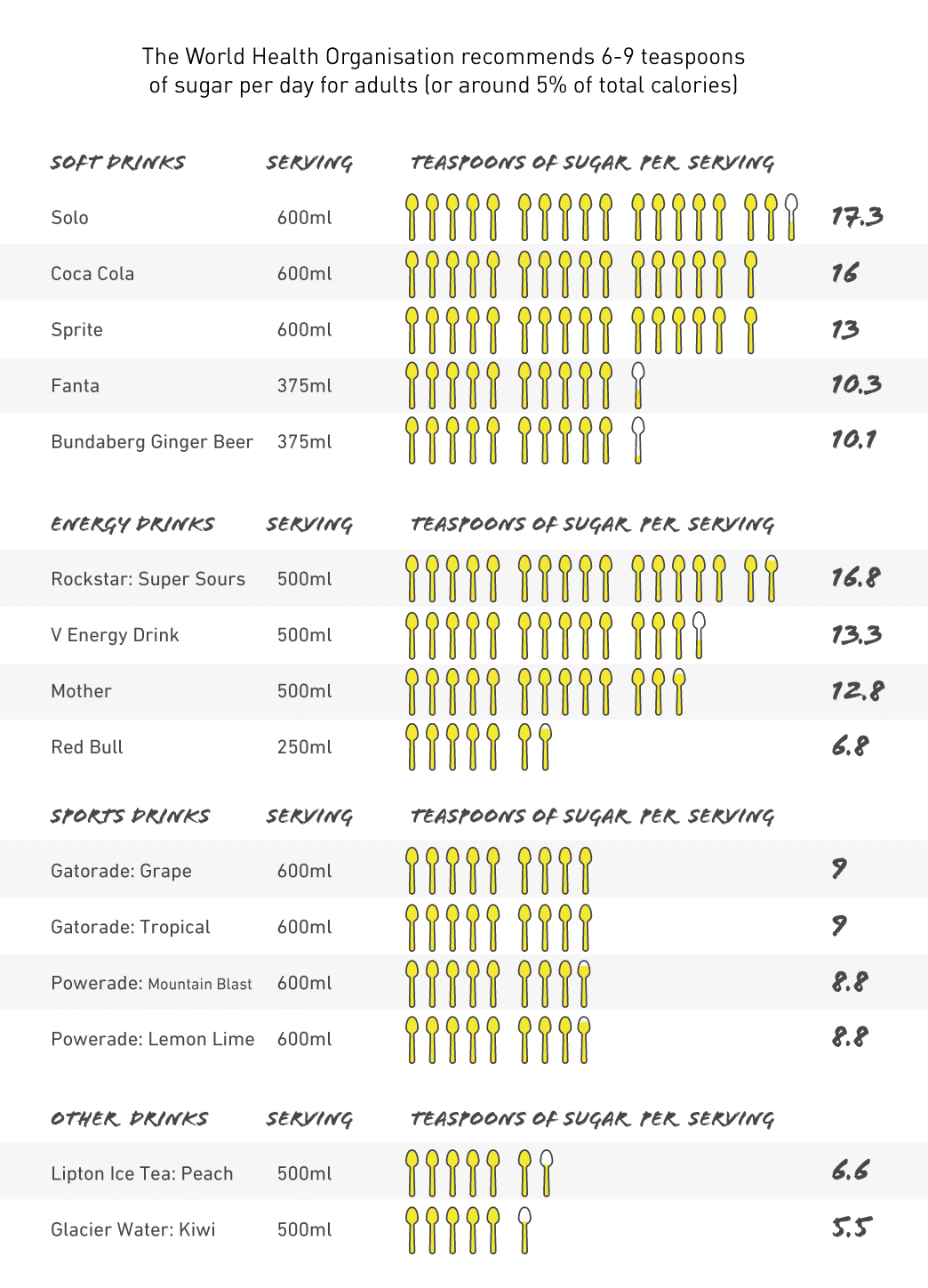 Don't Drink Your Calories Ritualize