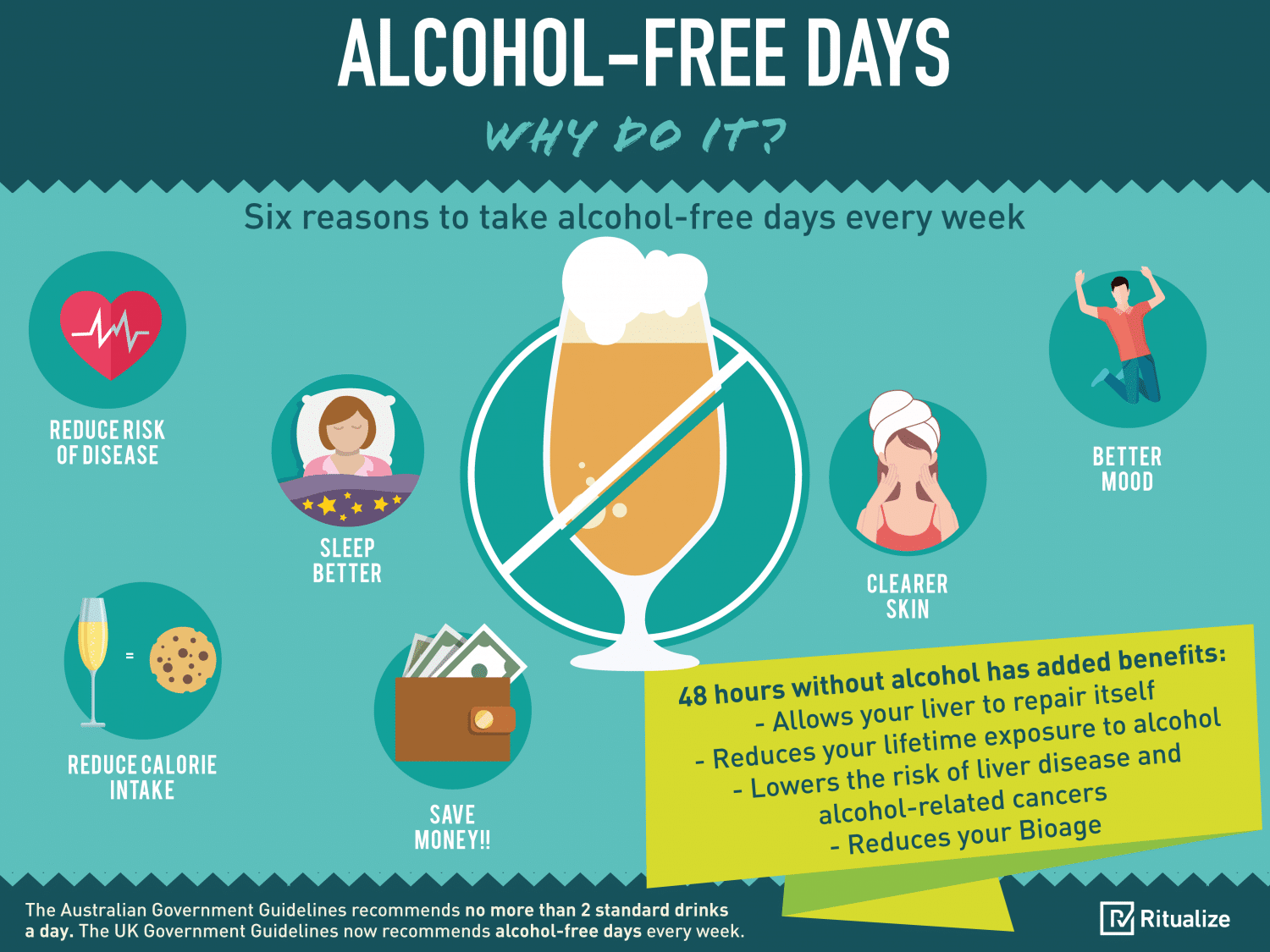 alcohol-free-days-why-do-it-ritualize