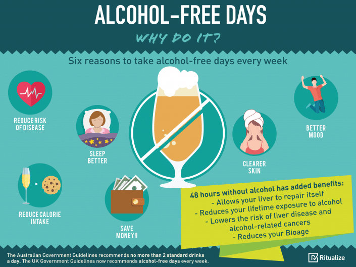 Alcohol Free Days Why Do It? Ritualize