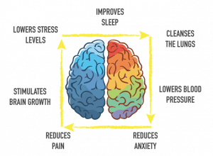 ZEN•GA® Exercise  Do you combine mindful breathing with your