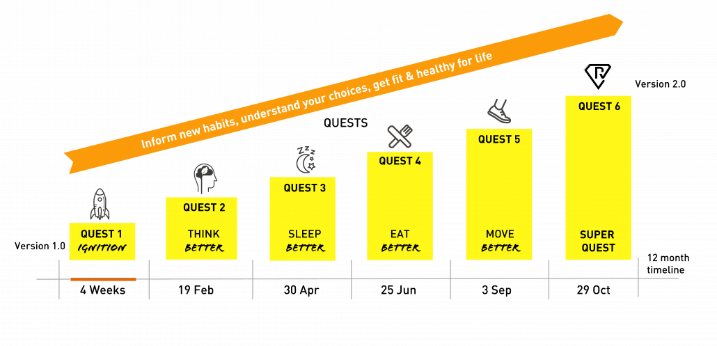 Dates_Quests