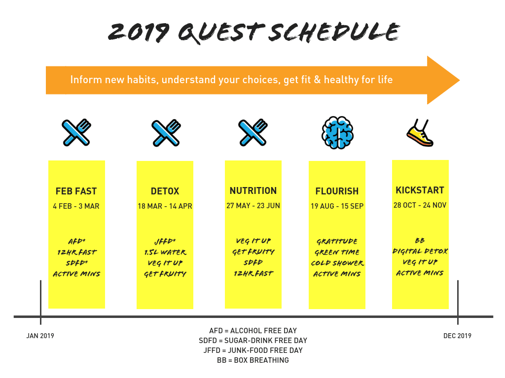 Tassie Quest Cadence 2019